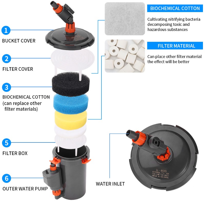 Aquarium Planted Tank Filter - Filtro Externo Ultra Silencioso para Aquários