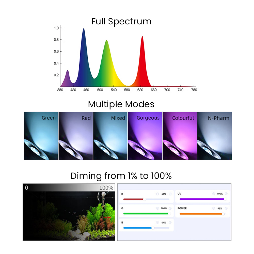 Espectro completo Bluetooth 3. - Aquarium Plant Light avaliação e preço